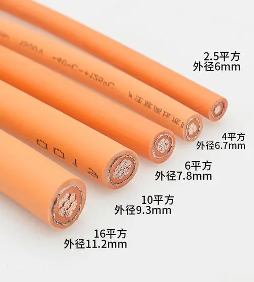J9官网电缆-新型能源车对于电缆市场的冲击